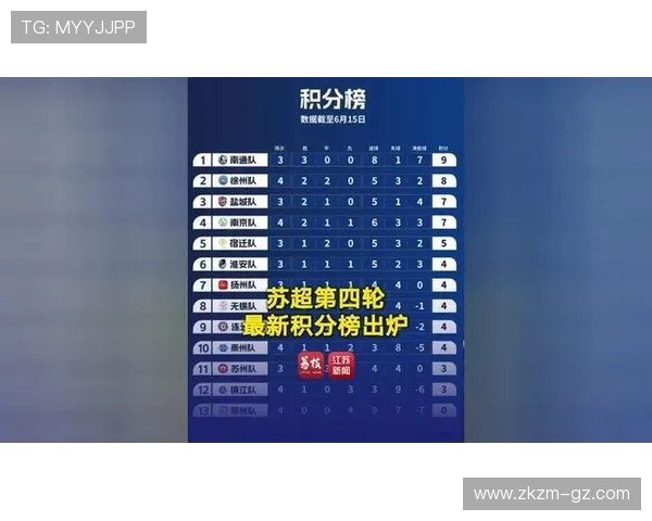 南京排球队在世锦赛积分榜上以51分稳居第一名引发关注 南京排球队在世锦赛积分榜上以51分稳居第一名引发关注