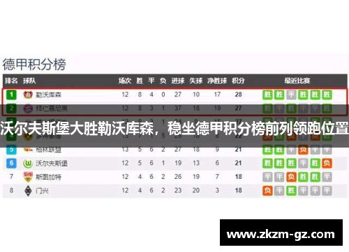 沃尔夫斯堡大胜勒沃库森，稳坐德甲积分榜前列领跑位置