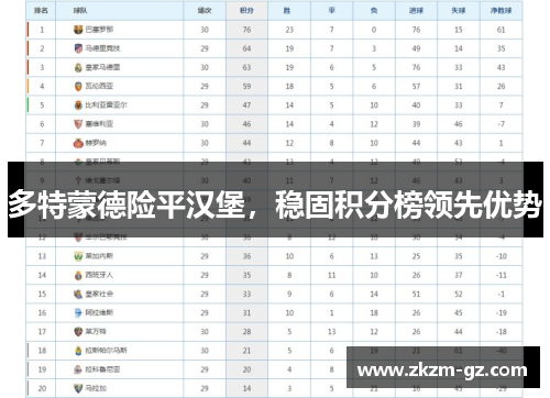 多特蒙德险平汉堡，稳固积分榜领先优势